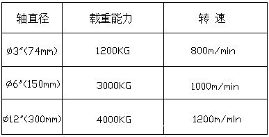 重负载气胀轴图片,重负载气胀轴图片大全,广州市黄埔区康诚机械配件加工部-